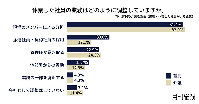 グラフ9