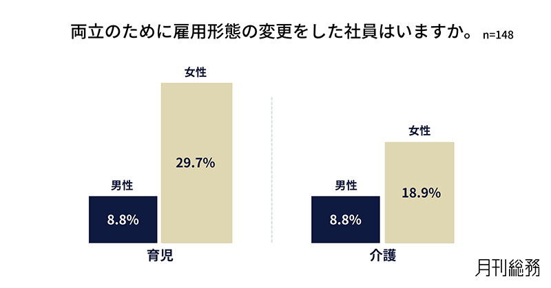グラフ3