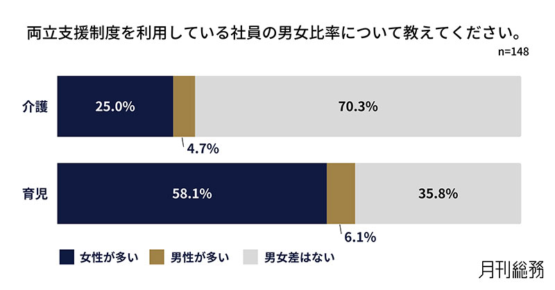 グラフ5