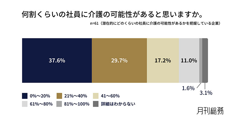 グラフ12