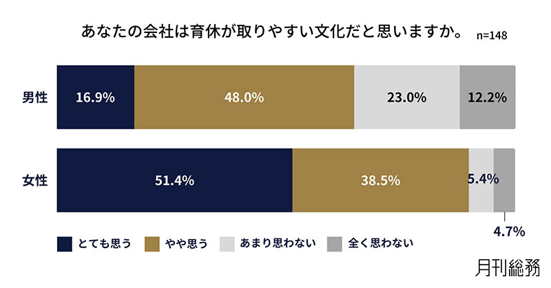 グラフ6