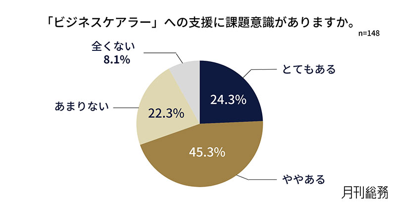 グラフ1