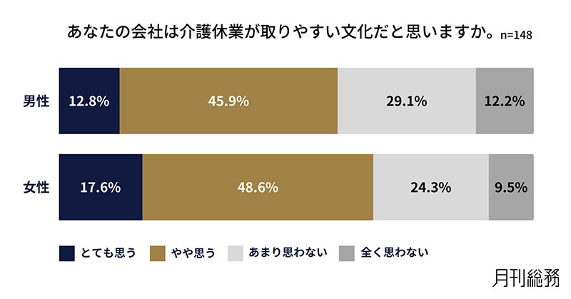 グラフ7