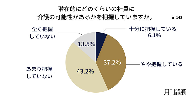 グラフ11