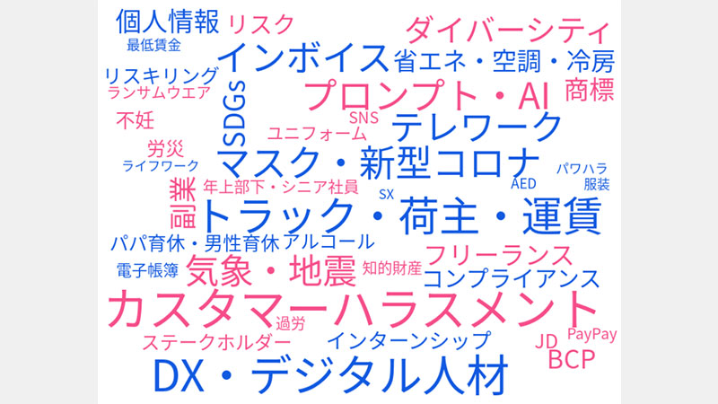 wordcloud(2)