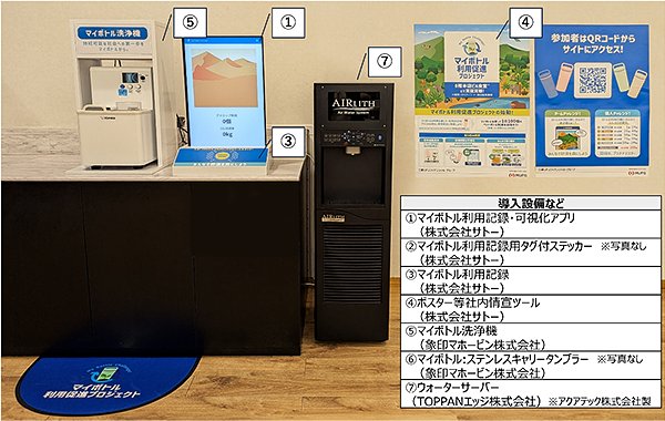 マイボトル利用促進プログラムの導入設備など