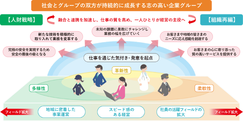 JR東、人事・賃金制度と事業運営体制を抜本的見直し 住宅手当の