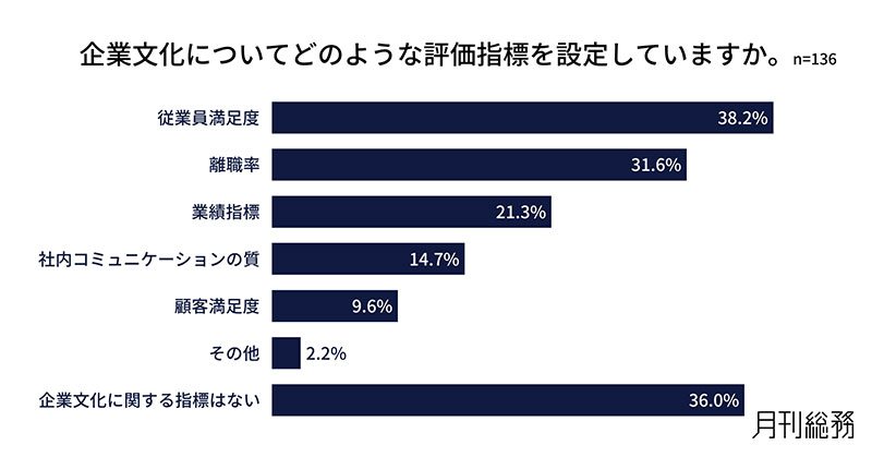 グラフ10