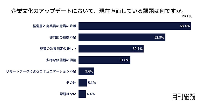 グラフ9