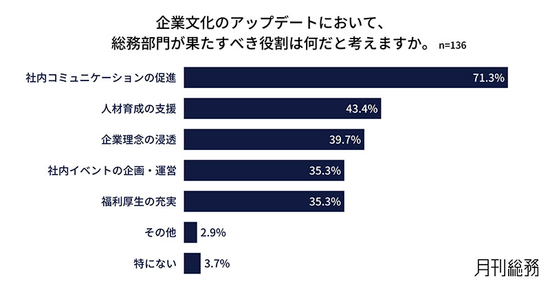 グラフ6