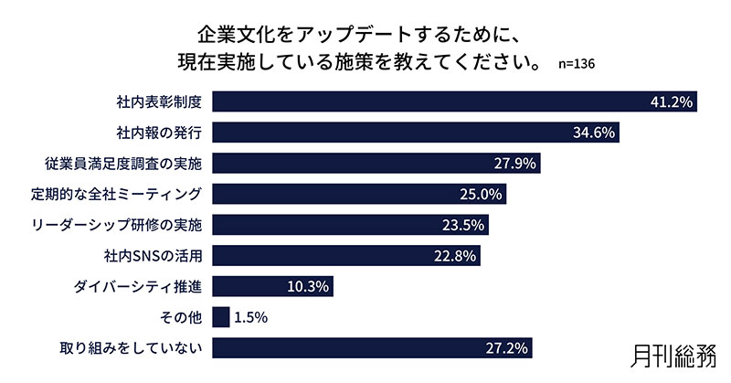 グラフ7