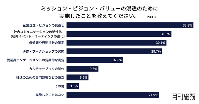 グラフ4