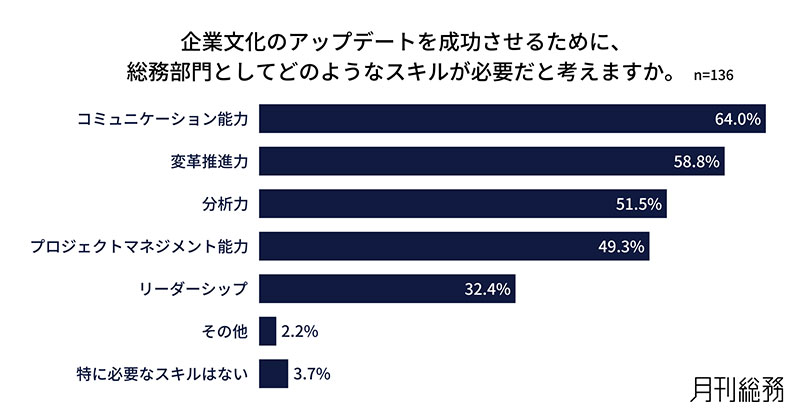 グラフ11