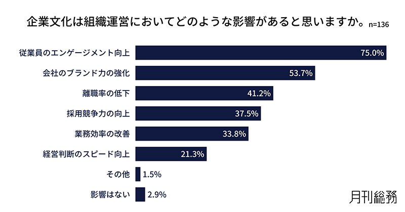 グラフ5