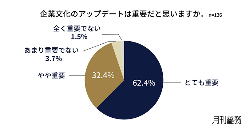 グラフ1