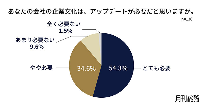 グラフ2