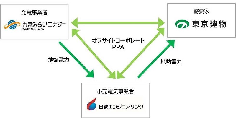 地熱発電の導入スキーム