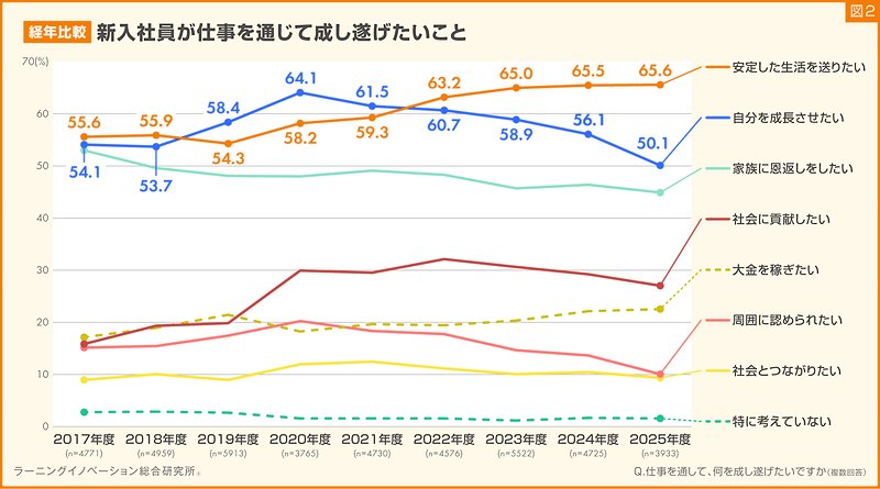 新入社員が仕事で成し遂げたいこと