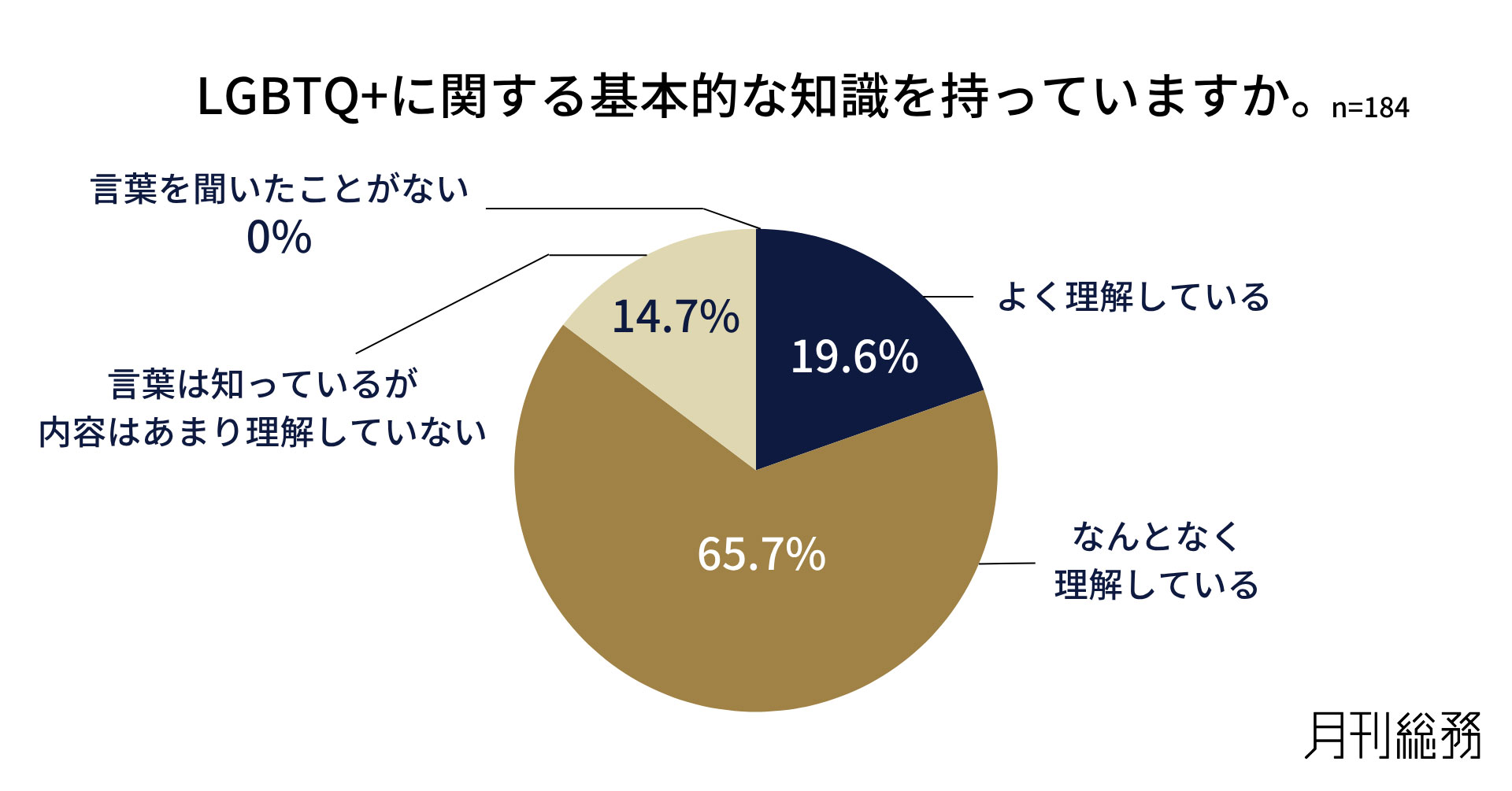 グラフ1