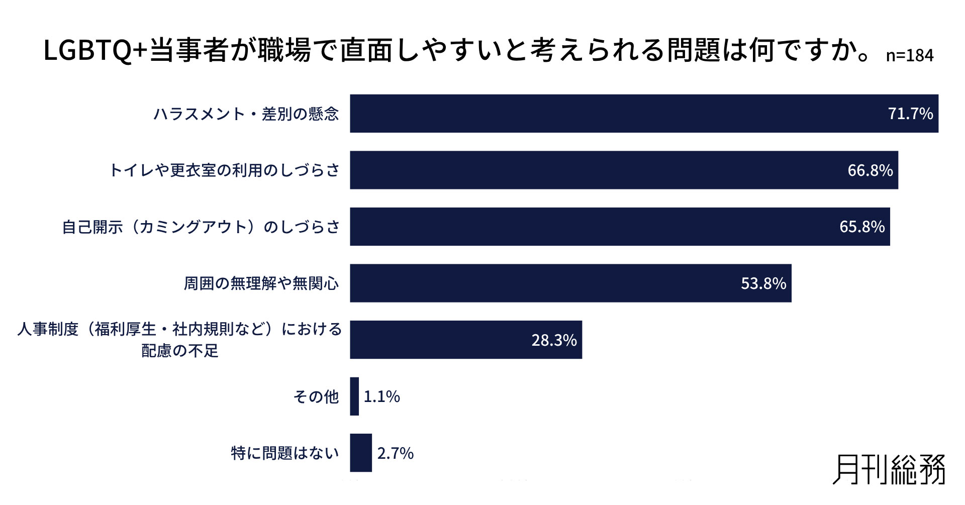 グラフ4