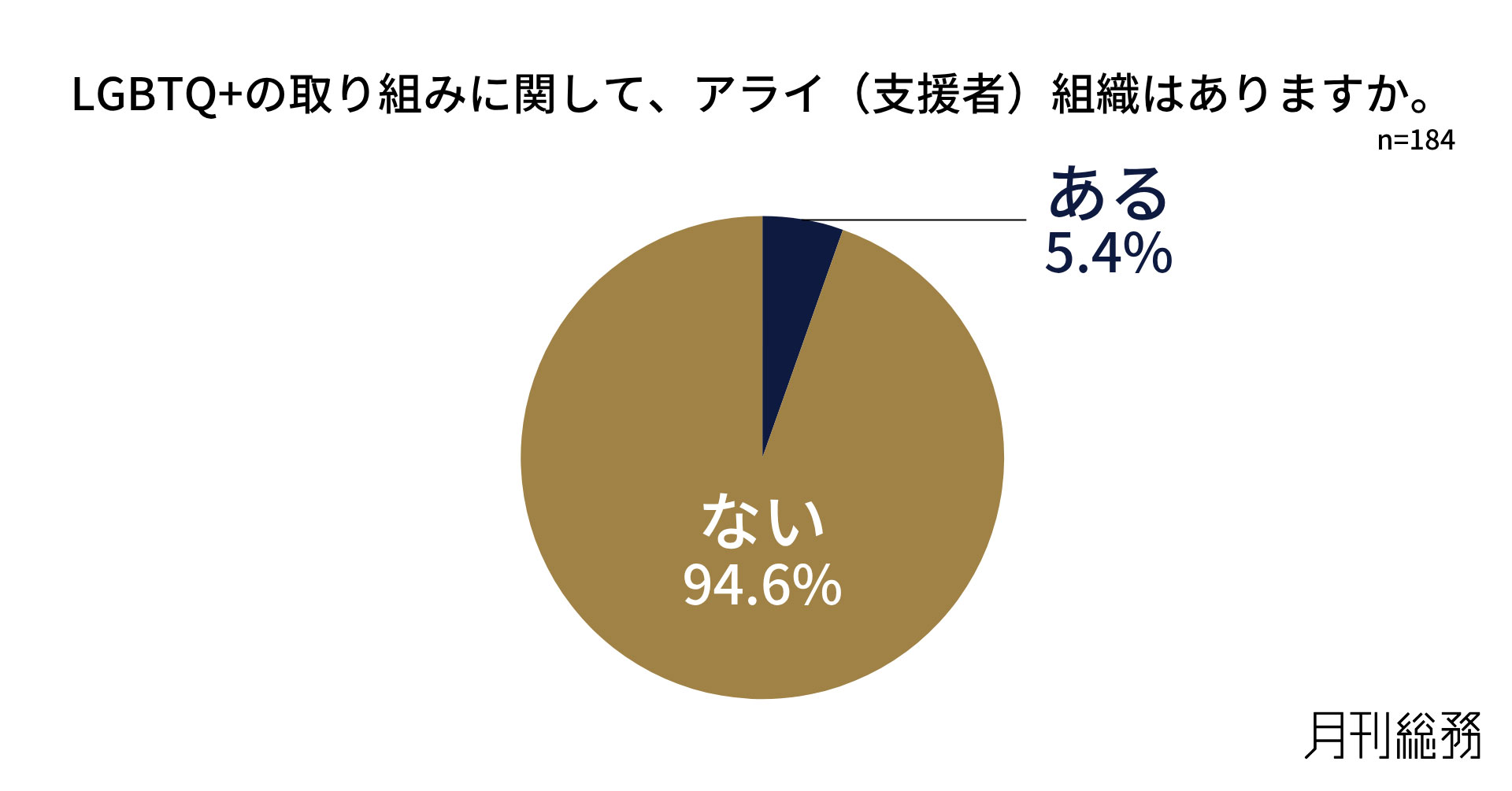 グラフ8
