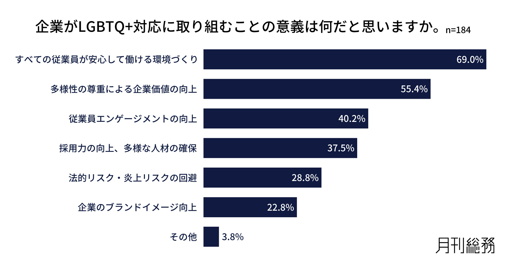 グラフ10