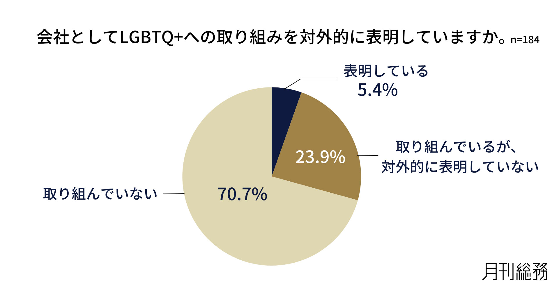 グラフ5