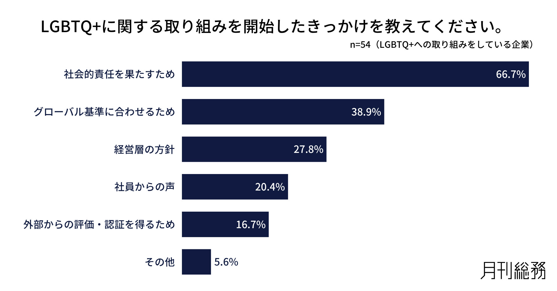 グラフ6