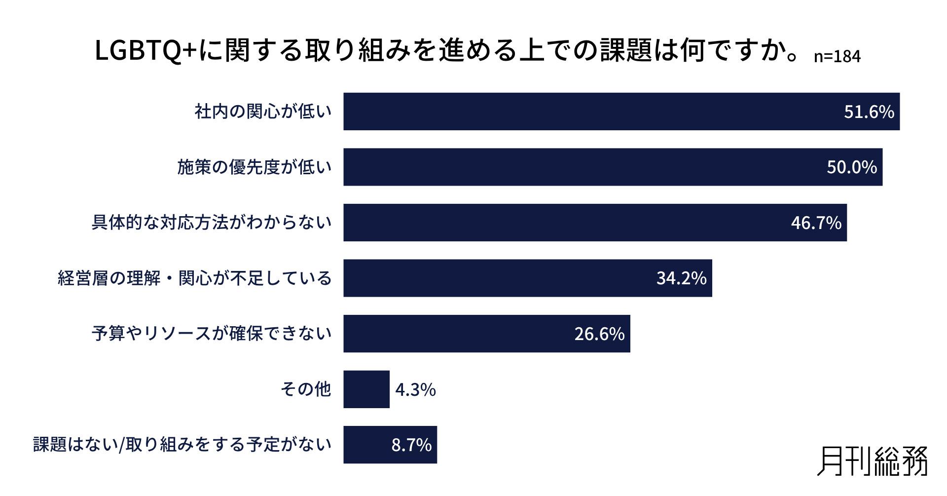 グラフ9