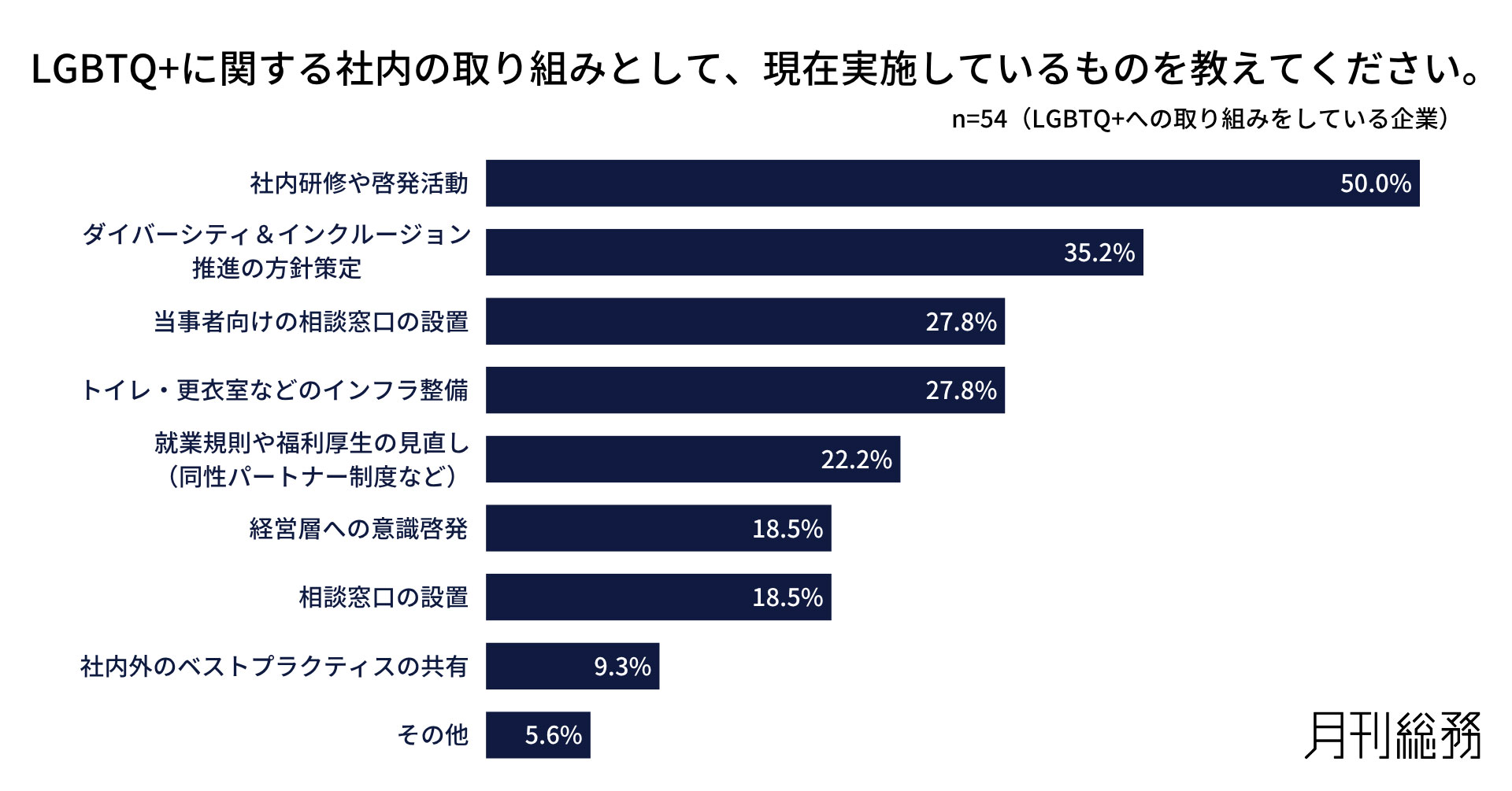 グラフ7