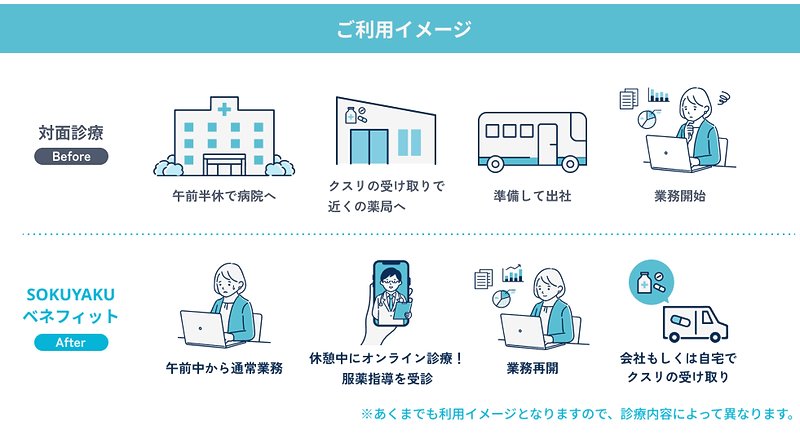 「SOKUYAKUベネフィット」の利用イメージ
