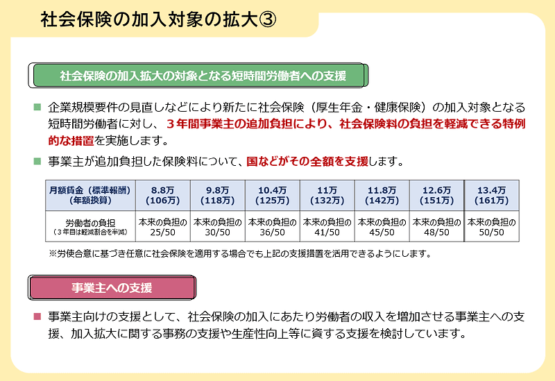 「年収106万円の壁」撤廃に伴う事業者支援