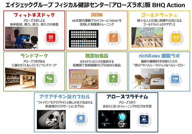「アローズラボ」のサービス概要