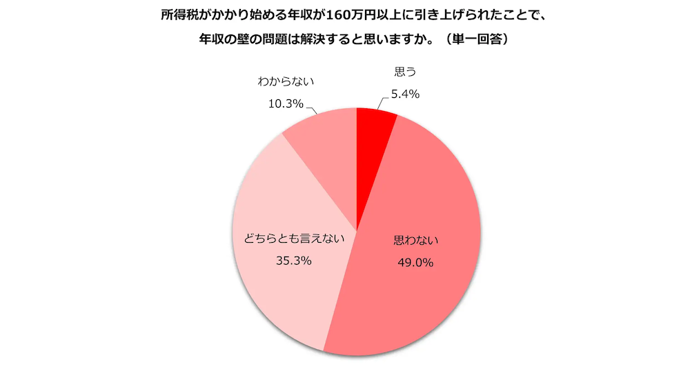 出典:しゅふJOB総研