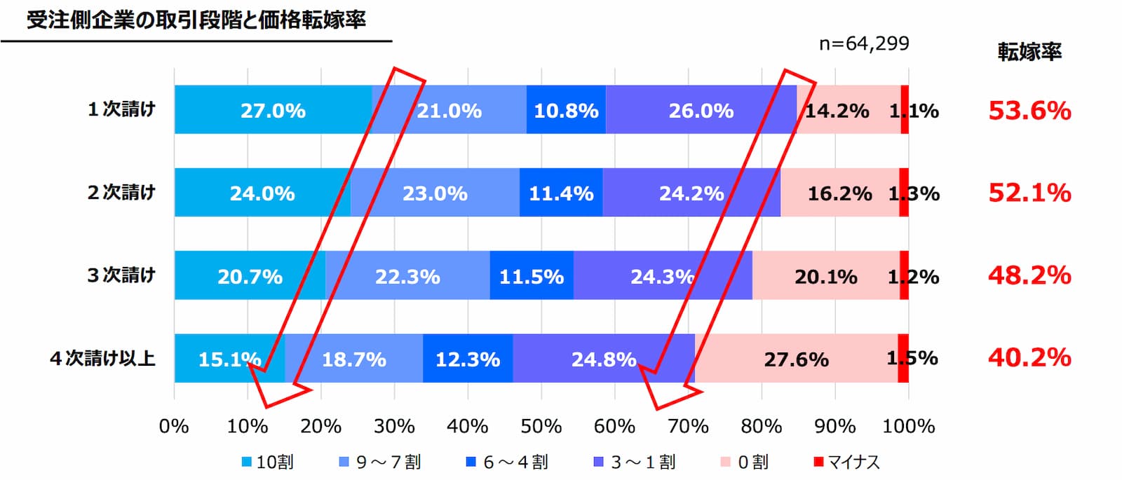 埼玉県最低賃金の改正のお知らせ― - ふかや市商工会