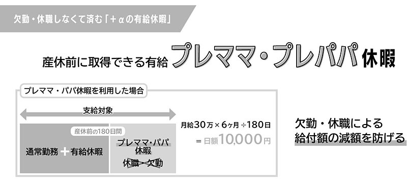 プレママ・パパ有休