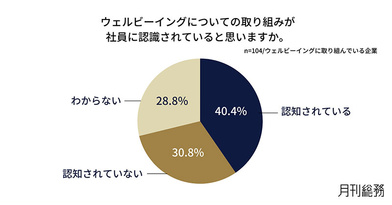 グラフ6