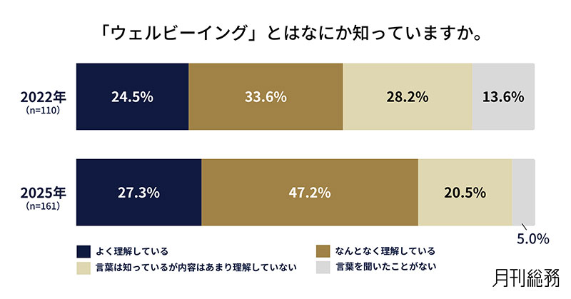 グラフ1