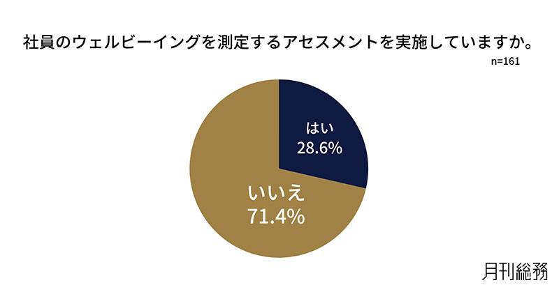 グラフ5