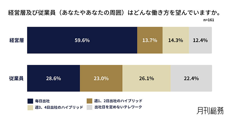 グラフ9