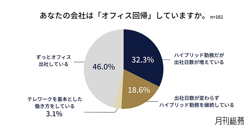 グラフ8