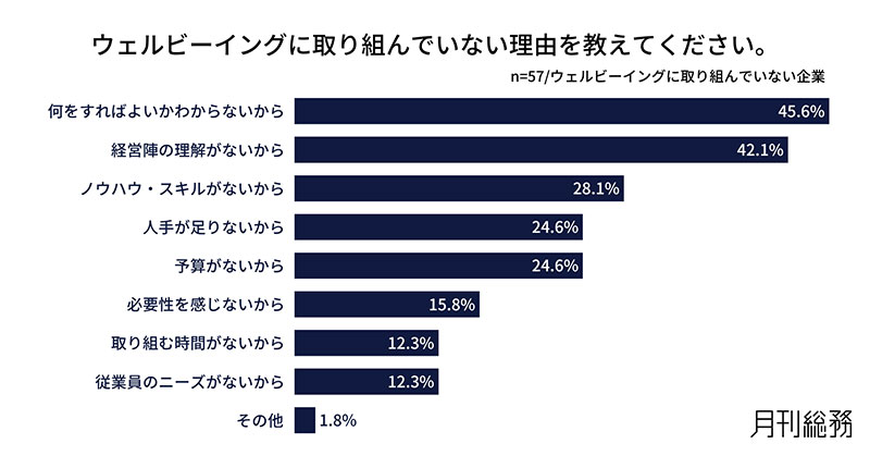 グラフ4