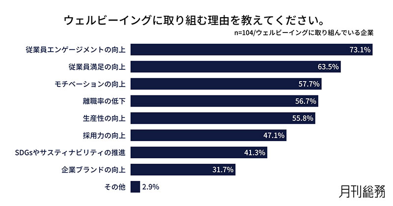 グラフ3