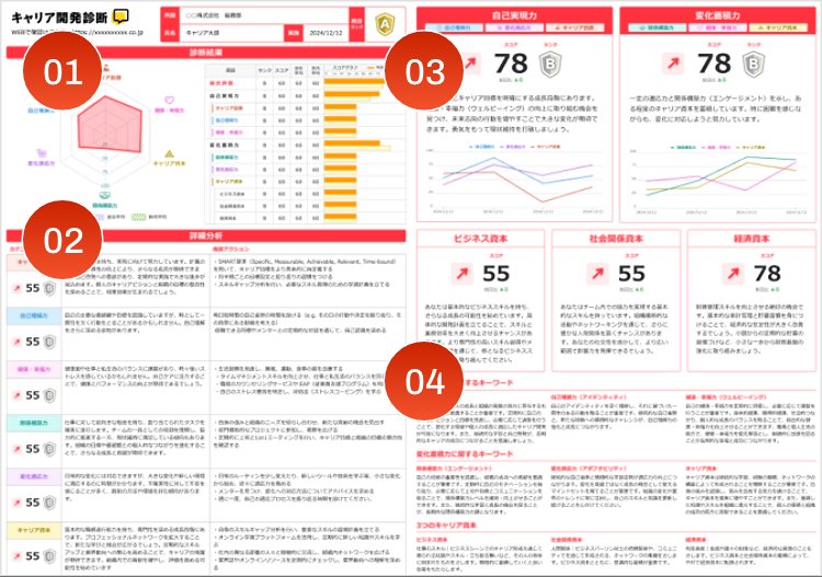キャリア診断結果のサンプル
