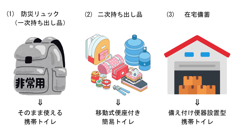 防災トイレ選びは価格よりこの4つのポイントに注目して！ 防災士が実際 