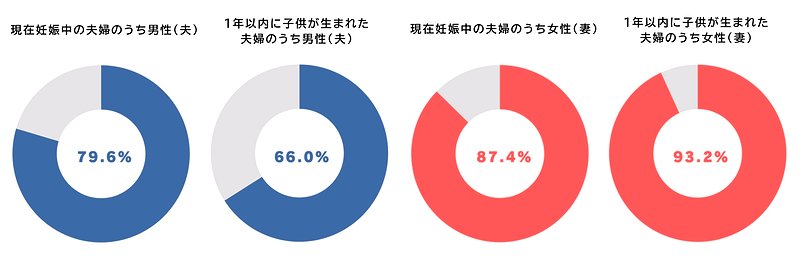 あなたが担当している家事について、「自分は家事をやっている」と感じていますか？（n=各103人）