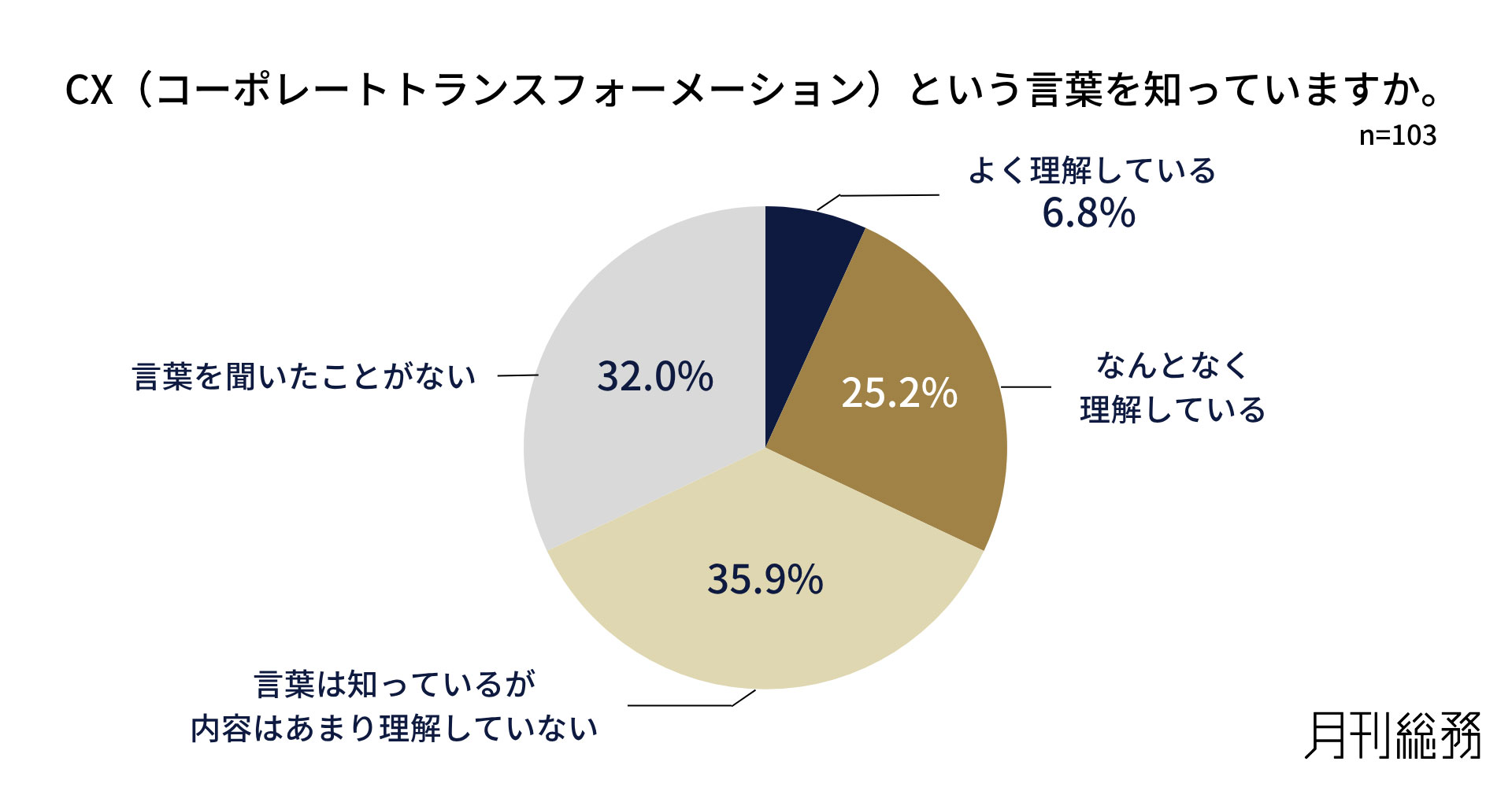 グラフ8