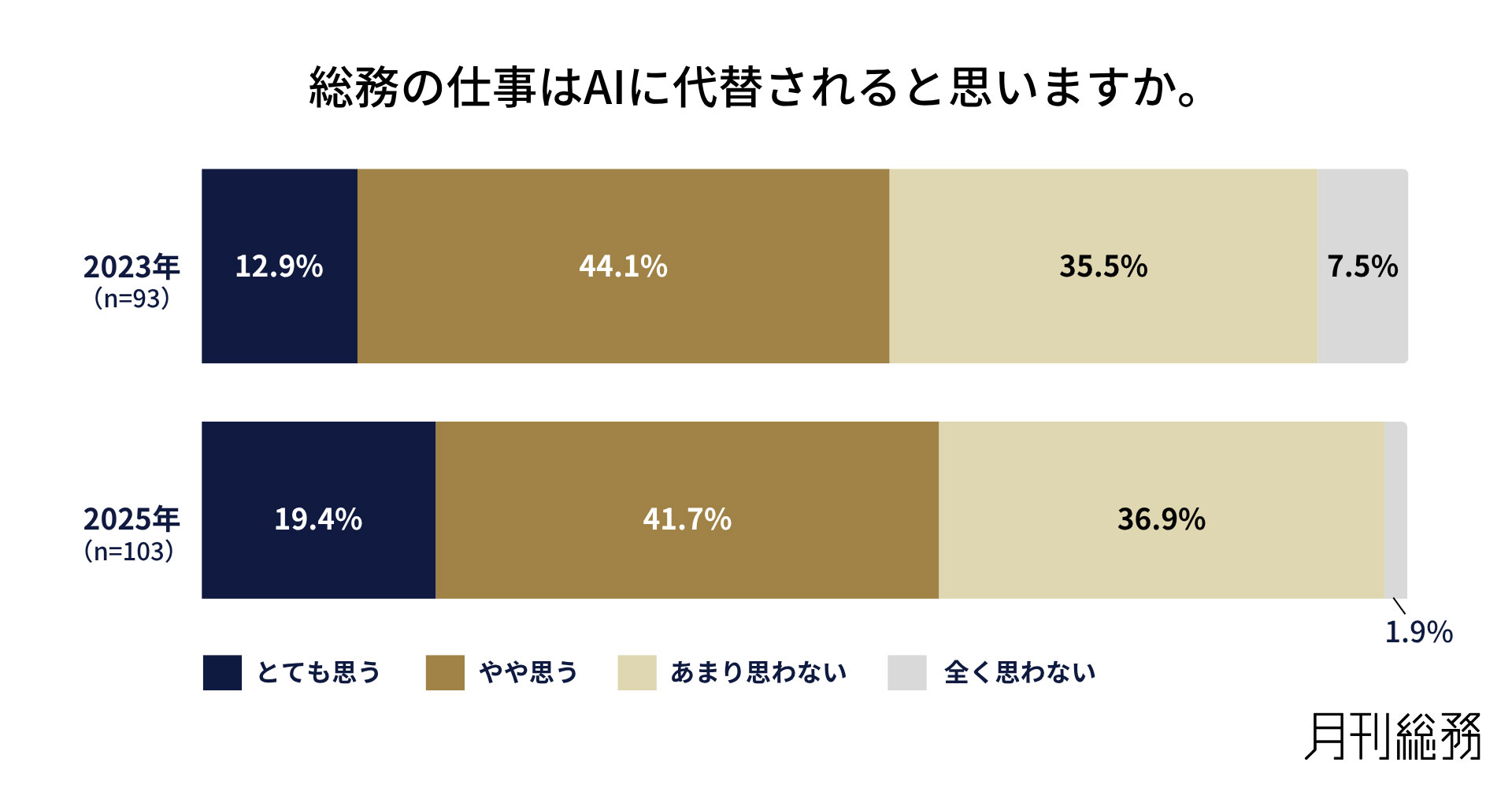 グラフ4