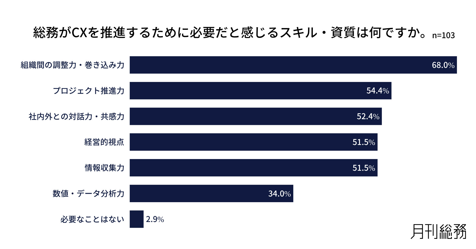 グラフ12