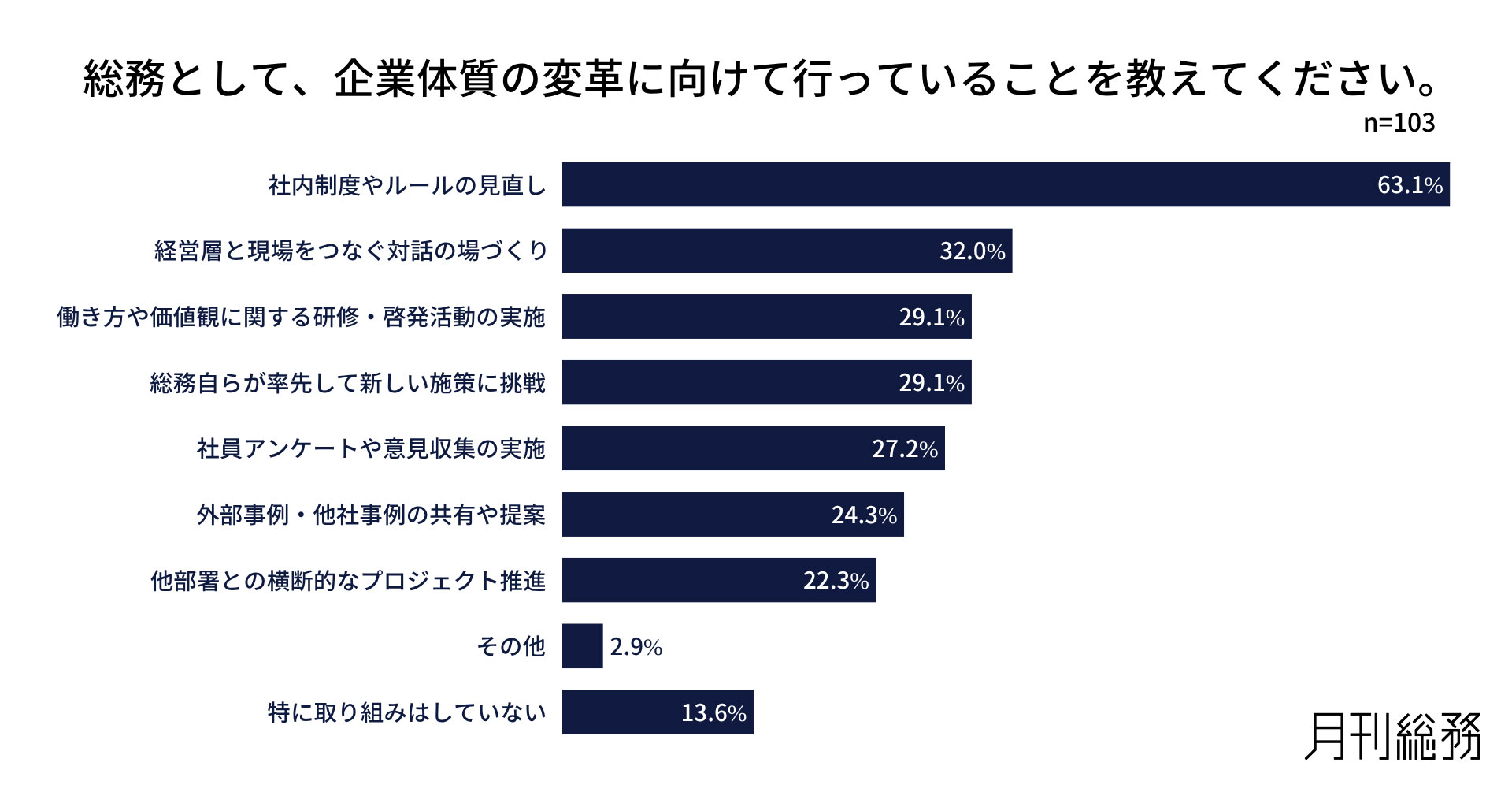 グラフ7